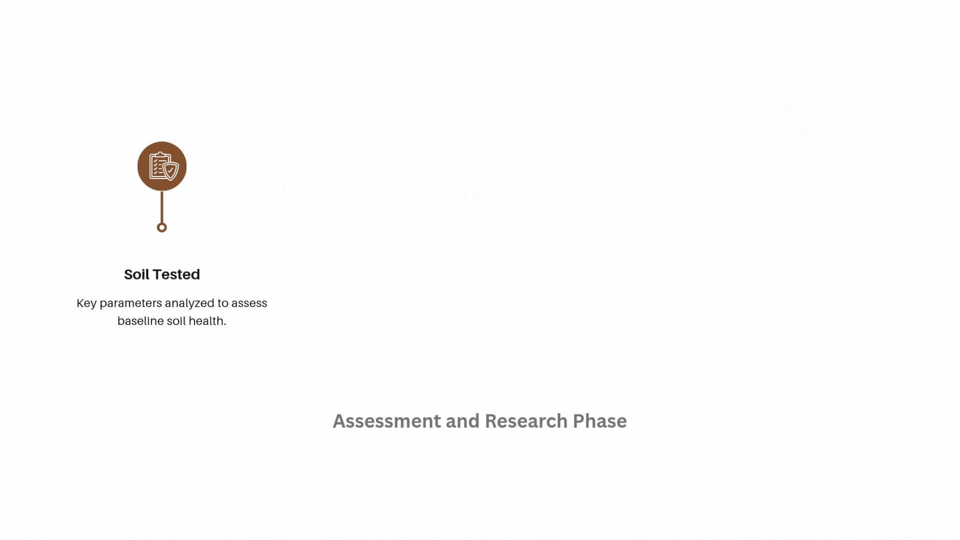 Wastewater Animation