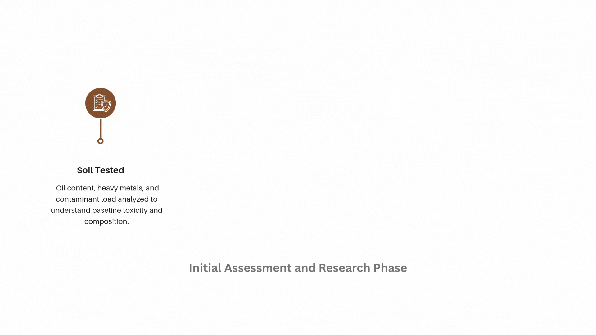Wastewater Animation